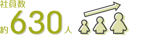 社員数622人